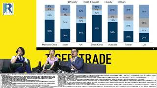 華夏ETF 特約：一股定輸贏 20210714 -- 第一節: 甚麼是互聯網券商？零佣金如何賺錢？行業投資故事