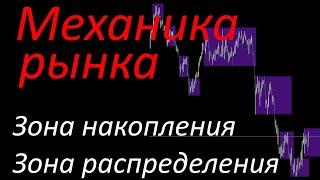 Механика движения цены. Фазы движения цены. Рынок форекс. Зоны накопления, зоны распределения