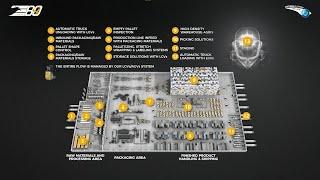 The E80 Group Smart Factory