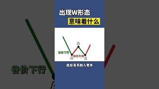 当K线出现W形态时这意味着什么你知道吗？#股市 #股票 #投资 #干货分享 #k线 #交易 #投資 #美股 #交易 #投資 #美股 #熱門 #交易技術 #股票 #熱門 #交易技術 #股票