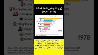 زوج ها چطوری آشنا شدن ؟ ازدواج های امروزی | همسریابی | دوستی