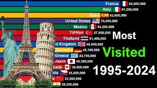 Most Visited Countries in the World: Data from 1995 to 2024