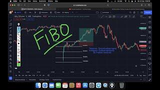 Fibonacci Retracement | Option Trading Only by Prateek Varshney