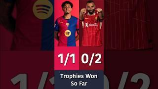 Raphinha vs Salah: Who will win the Ballon d'Or 2025?