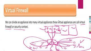 CCIE SEC batch   CISCO  ASA  DAY 1  BASIC  BY   JITTU JAISWAL