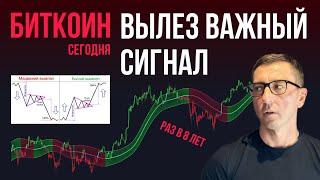 БИТКОИН ️ ВЫЛЕЗ ВАЖНЫЙ СИГНАЛ [Раз в 8 лет]