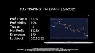 Day Trading $TAL / NYSE (TAL Education Group) by UltraAlgo