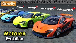 Evolution of McLaren (1969-2023)