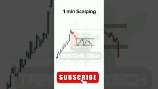 The Best Scalping Trading Strategy (2025) Live Trading