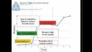 Centralization and Decentralization