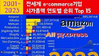 전세계 e-commerce (전자상거래) 기업 시가총액 순위 연도별 Top 5 (2001~2023)