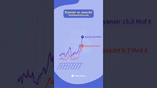 Ryanair vs. easyJet  #marketcap