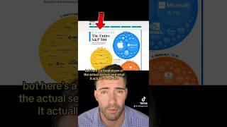 S&P 500 Sector Breakdown For Beginners 