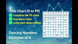 100 Charts Rethink and Discover New Forms with Amazing Patterns Inspired With Math