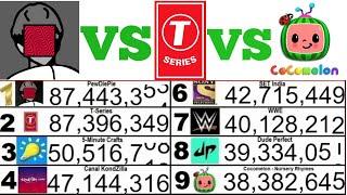 10 Most Subscribed Channels Timelapse (old footage)