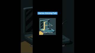 Hacker Attacking Path Quick Intro #cybersecurity #cyberexpert #ethicalhacking #hacker #redteam