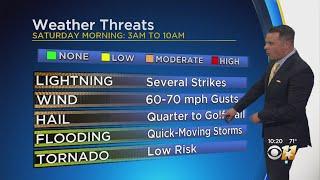 Weekend Weather Forecast