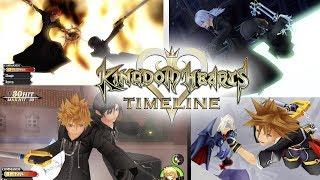 KINGDOM HEARTS TIMELINE - Most Iconic Moments - Segment 2