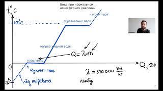 Агрегатные состояния, фазовые переходы 8 класс, физика