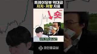 매물대를 찾는 가장 쉬운 방법, 자동으로 지지•저항을 알려주는 무료 보조지표