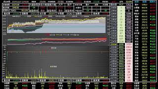 2024/12/27台指期日盤即時多空力道