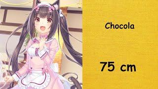 RANKING Nekopara Girls based on Bust/ Oppai Size