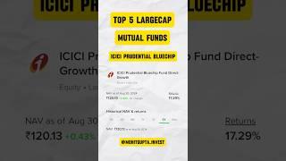 Top 5 LargeCap Mutual Funds