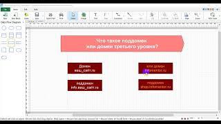 Что такое поддомен или домен третьего уровня  Как создать поддомен