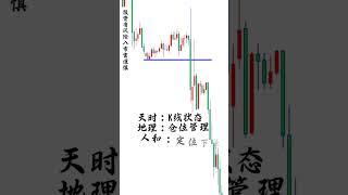 交易的道是什么？ #交易 #交易之道 #盘势分析