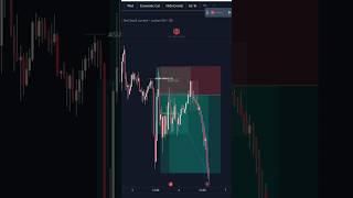 Market structure reading part 5  #trading #forex #smc #ict