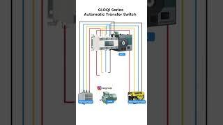 CSQ Automatic Transfer Switch (ATS)