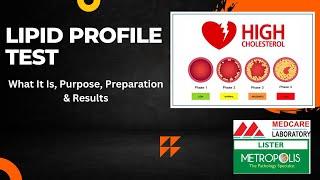 Lipid Profile Test: What It Is, Purpose, Preparation & Results  | #medcare  #metropolis #healthcare