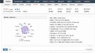 에프앤가이드 멀티팩터모델 (현대차)