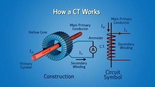 Current Transformers (CT)