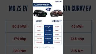 Battle of the EVs: ZS EV vs. Curvv – Which One Fits Your Style?