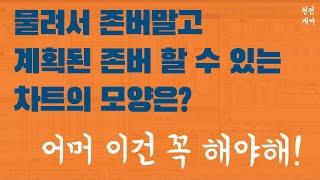 주식강의 #11| 어떤 차트가 상승형이고 하락형인가? 언제 들어가야하나? [존버의 미학]