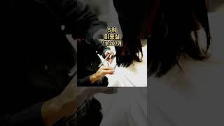서울에 가장 많은 상가 업종 Top 12