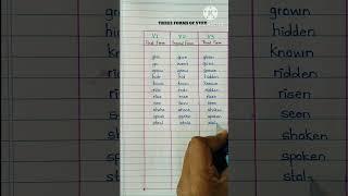 Verb Forms V1, V2, V3 | English Grammar | Three forms of Verb|