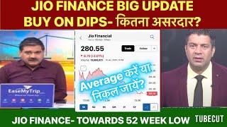 JIO FINANCIAL SERVICES BUY ON DIP?JIO FINANCIAL SERVICES BUY/SALE/HOLD?