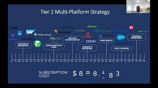 Digital IMS Webinar   10 17 2024   Are You Leveraging the Full EPM Suite