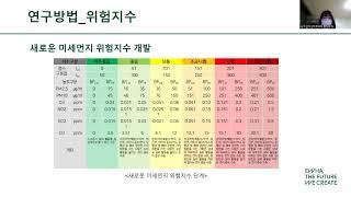 프로보노 최우수 2022 학술대회 GAM모델 기반의 미세먼지 취약계층 대상 새로운 위험지수 개발 및 활동 추천시스템을 통한 생활밀착형 스마트시티 연구