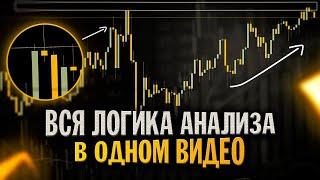 ОПЦИОНЫ НА BINANCE КАК ТОРГОВАТЬ ? ПЛЮС БЕСПРОИГРЫШНАЯ СТРАТЕГИЯ НА БИНАНС