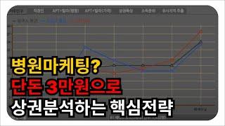 상위 1% 병원장들이 쓰는 챗GPT 상권분석 전략 (실패율 0%)