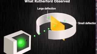 Structure of the Atom - Rutherford's Atomic model