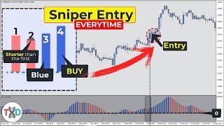  4 Awesome Oscillator Pattern Secrets That Can Make You A Profitable Trader...