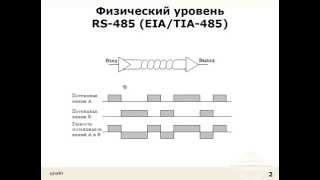 Лекция 18: RS485