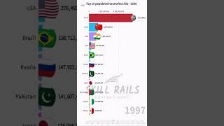 Uncover the Shocking Changes in World Population Over 100 Years!