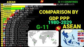 ASEAN vs G-11 countries comparison by GDP PPP 1980-2029