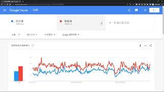 Google Trend趨勢教學