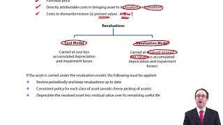 PPE - Introduction - ACCA Financial Reporting (FR)